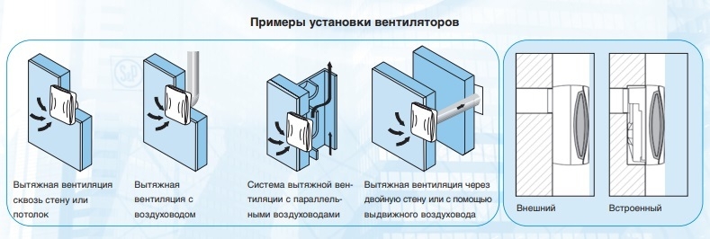 Накладной центробежный вентилятор Soler & Palau EBB 250 HM DESIGN (Датчик влажности, Шнурковый выключатель)