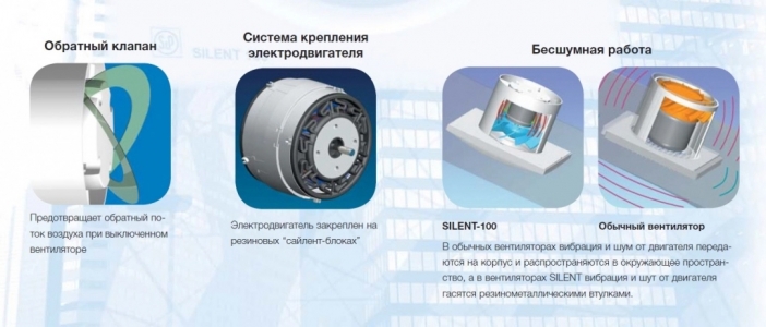 Вентилятор Soler & Palau Silent Design 200 CRZ 4C Sky Blue (таймер)